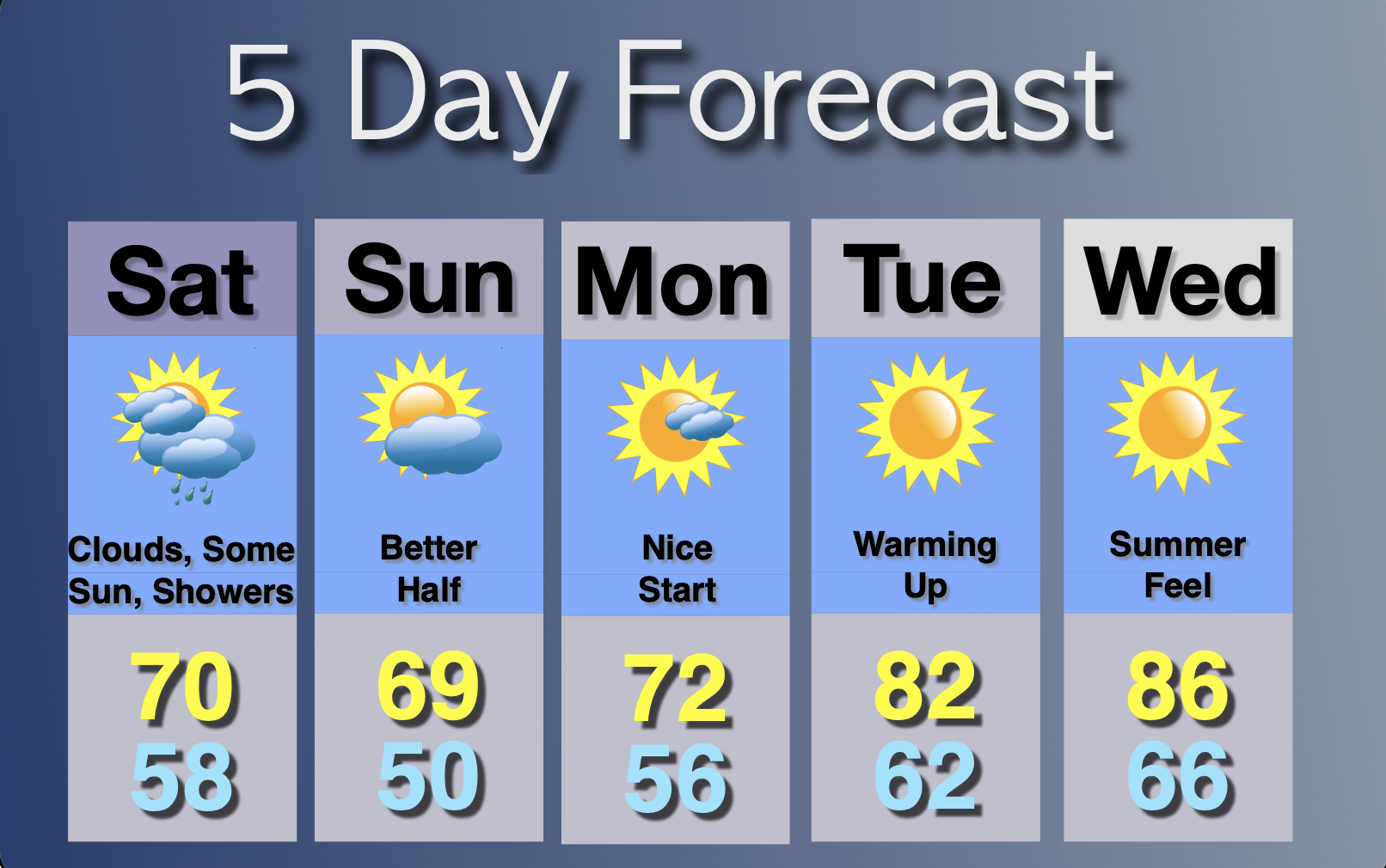 Extended Forecast